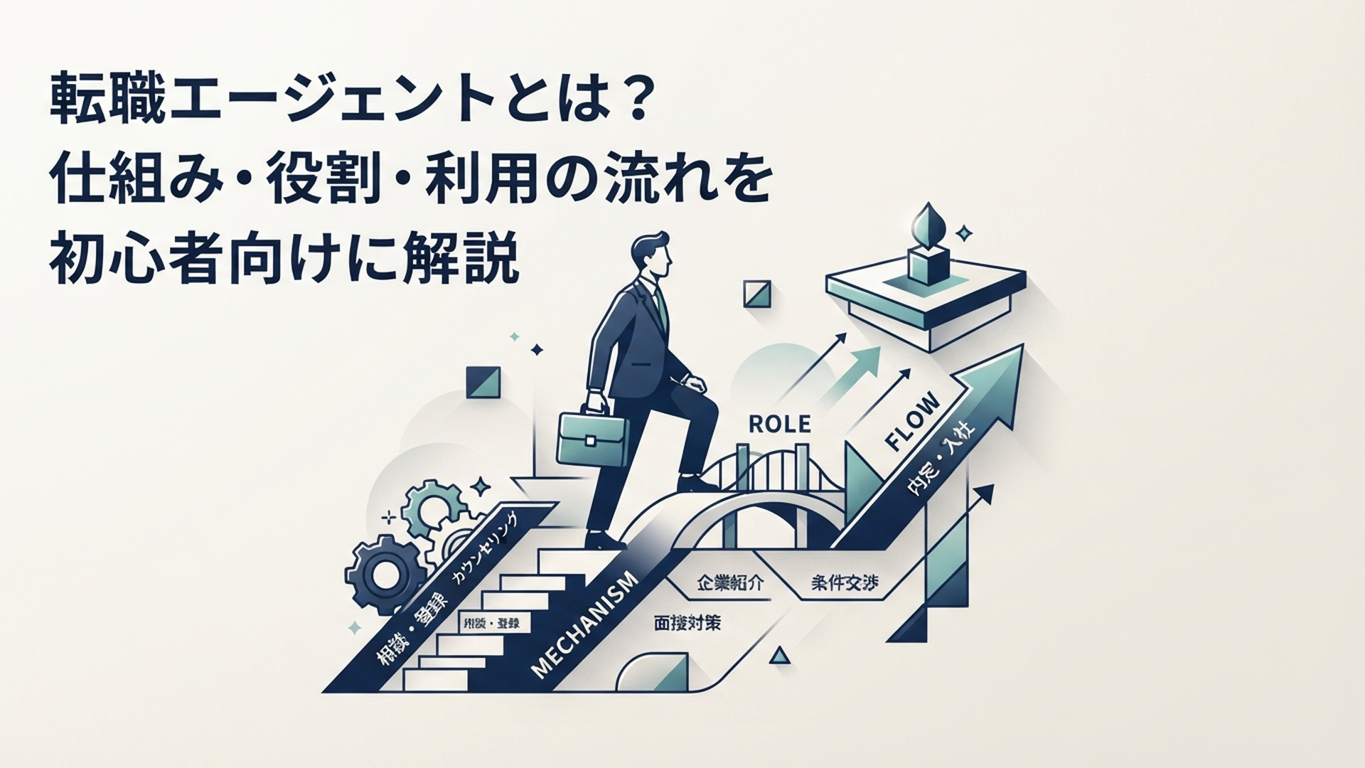 転職エージェントとは？仕組み・役割・利用の流れを初心者向けに解説 の内容に合う挿絵（追加1枚目）