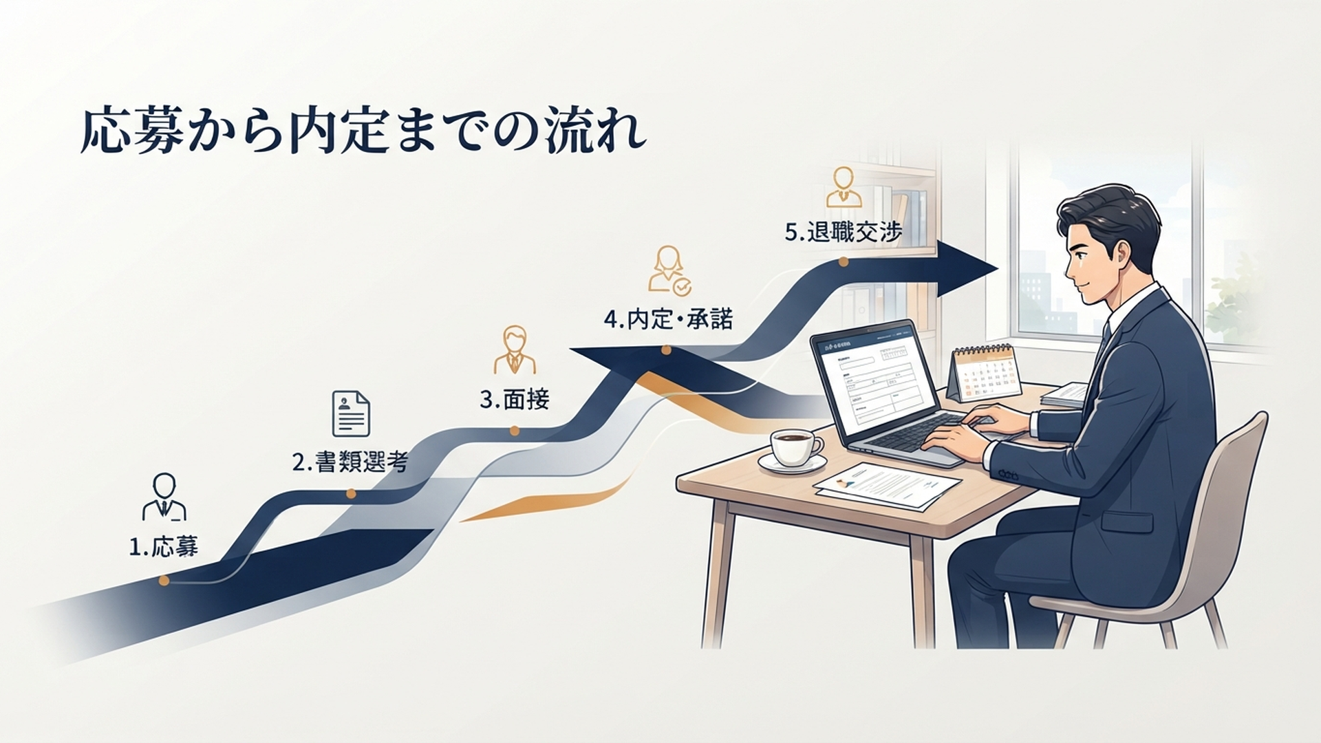 働きながらの転職活動はどうやって進める？応募から内定までの流れ の内容に合う挿絵（追加1枚目）