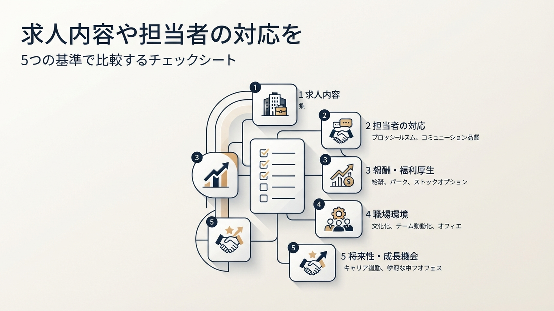 求人内容や担当者の対応を5つの基準で比較するチェックシート